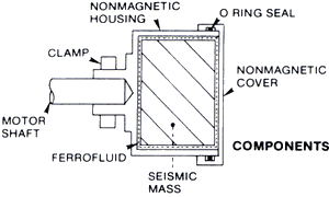 Inertia damper diagram